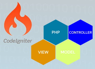 Helper ของ Codeigniter